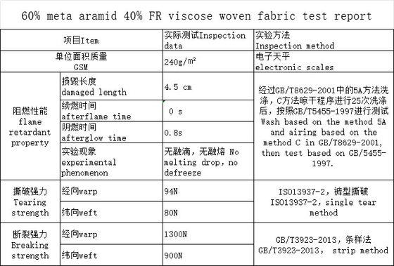厚海軍ブルー メタアラミド FR 粘着質布 0.25MM 厚さ 損傷 長さ 4.5 Cm
